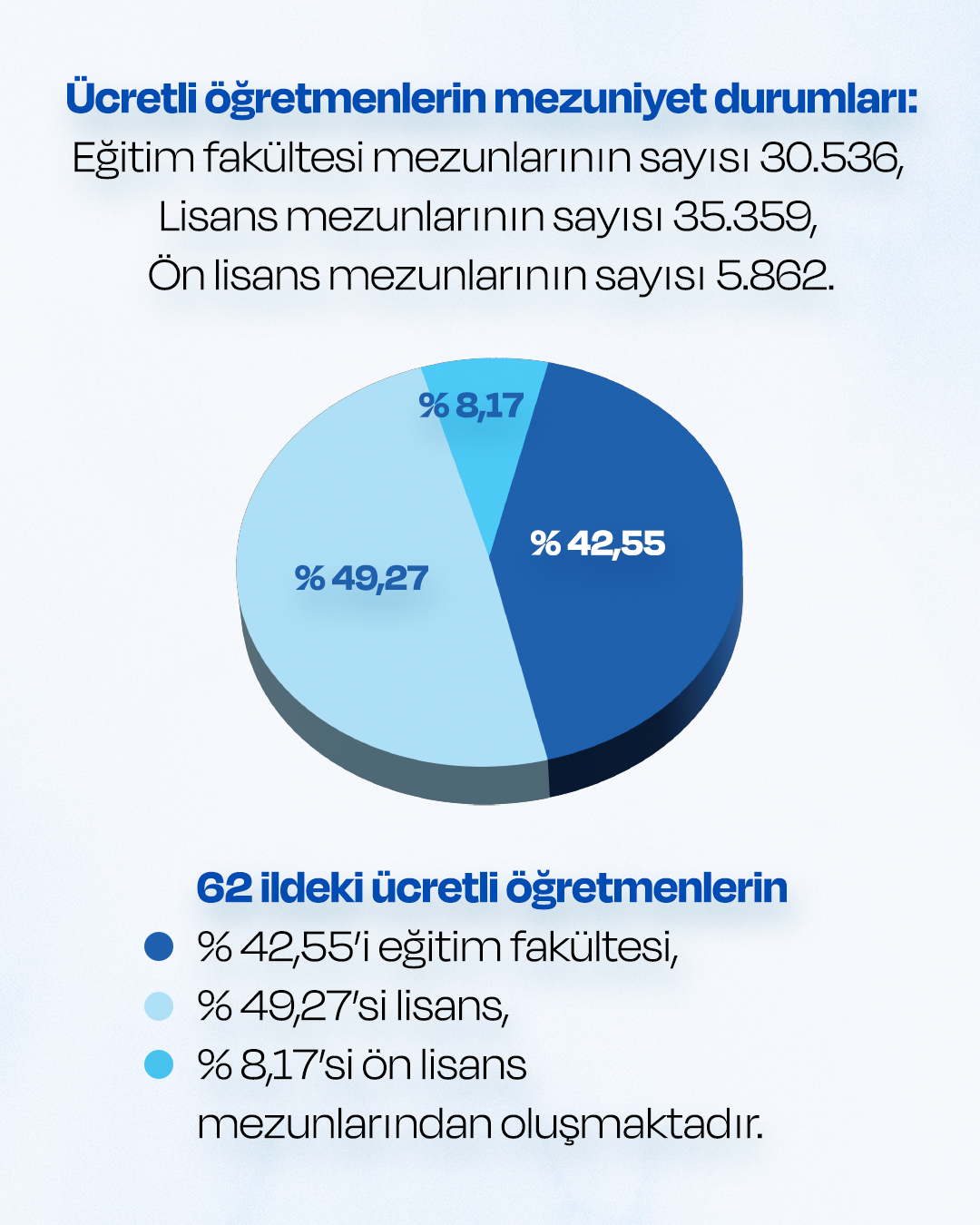 Türkiye’de Öğretmen Açığı 80 Bini Aştı: 62 İlde 71 Bin Ücretli Öğretmen Görev Yapıyor