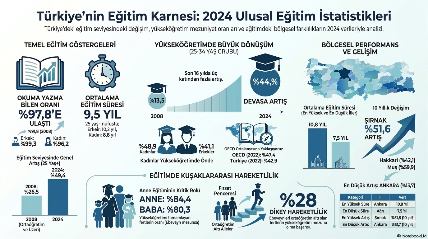 Türkiye’de Eğitimin Karnesi: Veriler Ne Söylüyor ? (Özel Haber)